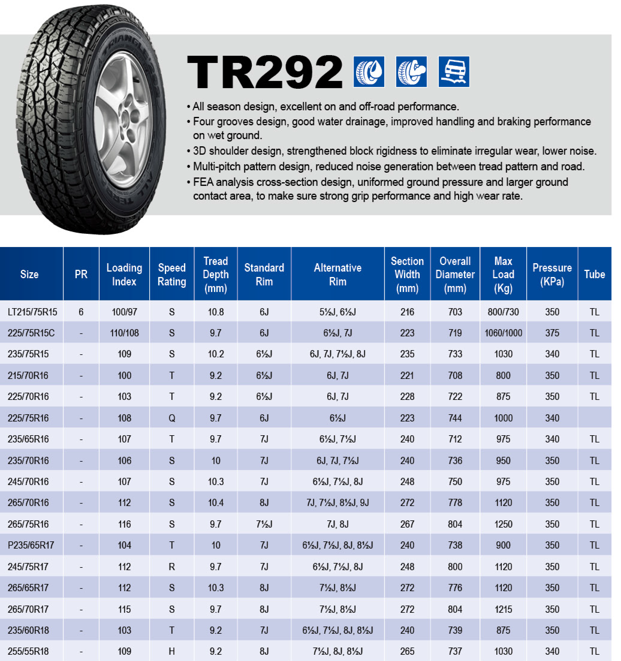TR292